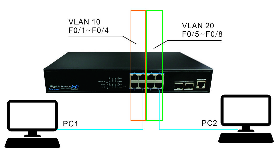 Get To Know How To Configure Switch By Understanding Long-Distance Relationship 1